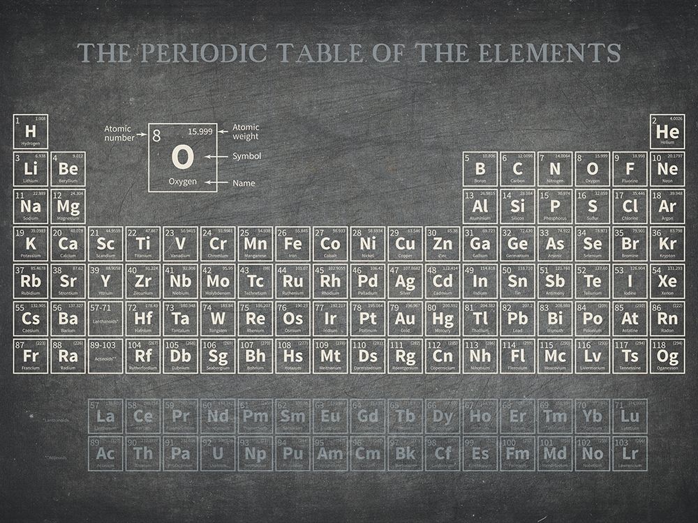 Wall Art Painting id:422438, Name: Periodic Table of the Elements, Artist: Allen, Kimberly