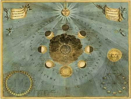 Wall Art Painting id:188663, Name: Maps of the Heavens: Phases Luna, Artist: Cellarius, Andreas